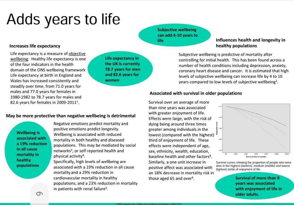 Life Expectancy